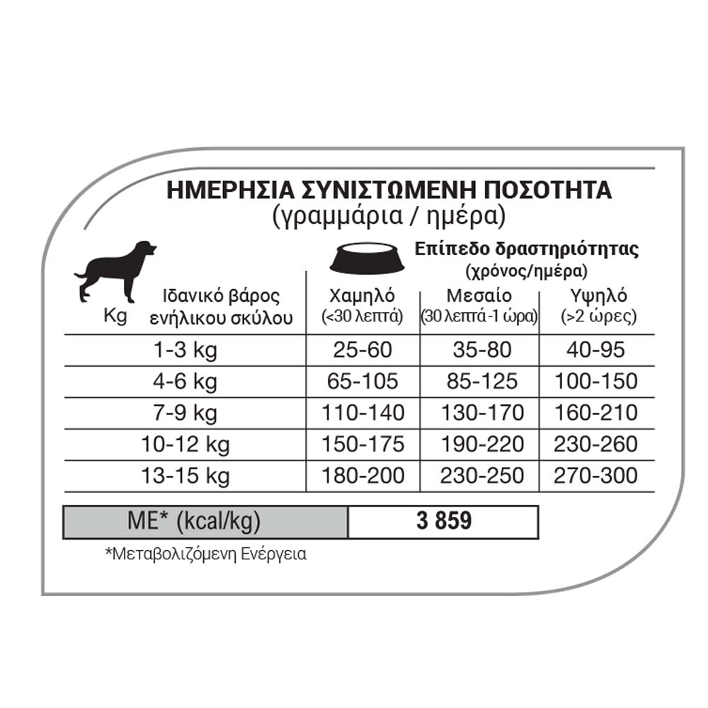 EQUILIBRIO Adult Small Breed 2kg