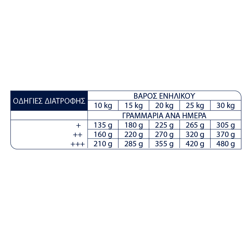 ADVANCE Medium - Adult 3kg